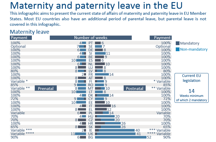 maternità europa